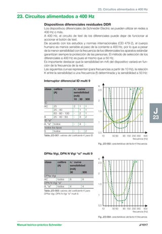 Manual schneider volumen3