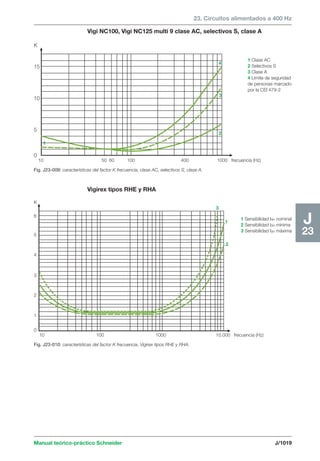 Manual schneider volumen3