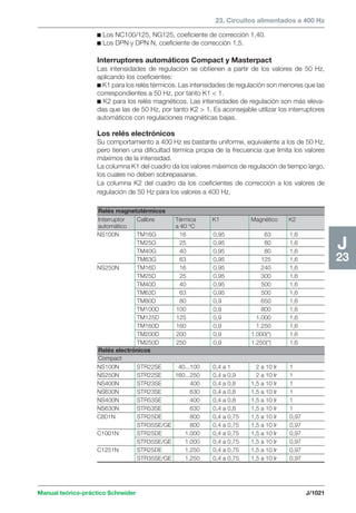 Manual schneider volumen3