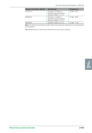 Manual schneider volumen3