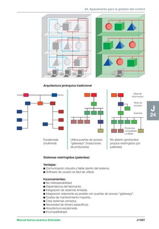 Manual schneider volumen3