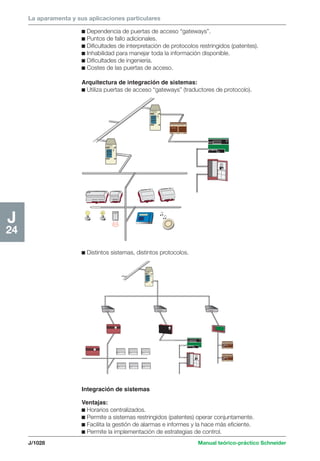 Manual schneider volumen3