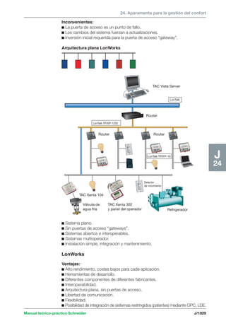 Manual schneider volumen3