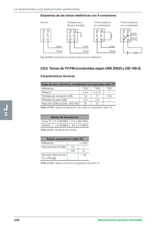 La aparamenta y sus aplicaciones particulares 
Normal Transferencia y Timbre supletorio Timbre supletorio 
llamada revertida sin condensador con condensador 
TX 
T 
L2 
TS 
2 
L1 
Línea 
TELEF 
J/94 Manual teórico-práctico Schneider 
J2 
Esquemas de las tomas telefónicas con 4 conexiones 
Fig. J2-019: esquemas de conexión de las tomas telefónicas. 
Línea 
TELEF 
Línea 
TELEF 
Línea 
TELEF 
TX 
T 
L2 
TS 
2 
L1 
TX 
T 
L2 
TS 
2 
L1 
TX 
T 
L2 
TS 
2 
L1 
2.6.5. Tomas de TV-FM (construidas según UNE 20523 y CEI 169-2) 
Características técnicas 
Cajas de paso inductivas, ecualizadas con separador radio-TV 
Referencia **852 **853 **851 
Planta n.° 2 a 4 5 a 15 1 
Pérdidas en derivación (dB) 14 17 12,5 
Pérdidas en paso (dB) 0,4 0,3 – 
Paso de continua (máx. 600 mA) Sí Sí – 
Tabla J2-020: valores de aplicación a las cajas con separación radio-TV. 
Banda de frecuencias 
Toma TV 47 a 68 MHz 174 a 860 MHz 
Toma R 45 a 30 MHz 187 a 110 MHz 
Tabla J2-021: banda de frecuencias. 
Tomas separadoras radio-TV 
Referencia ++850 
Atenuaciones en (dB) TV 1 
FM 9 
Rechazo entre tomas  30 
TV y FM (dB) 
Tabla J2-022: valores para la toma separadora de radio-TV. 
 
