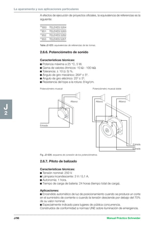 La aparamenta y sus aplicaciones particulares 
**850 TELEVES 5264 
**851 TELEVES 5263 
**852 TELEVES 5262 
**853 TELEVES 5261 
J/96 Manual Práctico Schneider 
J2 
A efectos de ejecución de proyectos oficiales, la equivalencia de referencias es la 
siguiente: 
Tabla J2-025: equivalencias de referencias de las tomas. 
2.6.6. Potenciómetro de sonido 
Características técnicas: 
c Potencia máxima a 25 °C, 5 W. 
c Gama de valores óhmicos: 10 Ω - 100 kΩ. 
c Tolerancia: ± 10 (± 5) %. 
c Ángulo de giro mecánico: 264º ± 5º. 
c Ángulo de giro eléctrico: 25º ± 5º. 
c Resistencia del tope a la rotura: 8 kg/cm. 
Potenciómetro musical Potenciómetro musical doble 
Entrada 
Entrada 
Entrada 
Altavoz Altavoz Altavoz 
Fig. J2-026: esquema de conexión de los potenciómetros. 
2.6.7. Piloto de balizado 
Características técnicas: 
c Tensión nominal: 250 V. 
c Lámpara incandescente: 3 V / 0,1 A. 
c Autonomía: 1 hora. 
c Tiempo de carga de batería: 24 horas (tiempo total de carga). 
Aplicaciones: 
c Encendido automático de luz de posicionamiento cuando se produce un corte 
en el suministro de corriente o cuando la tensión desciende por debajo del 70% 
de su valor nominal. 
c Especialmente indicado para lugares de pública concurrencia. 
Construidos de conformidad a normas UNE sobre iluminación de emergencia. 
 