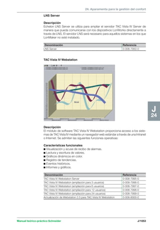 Manual schneider volumen3