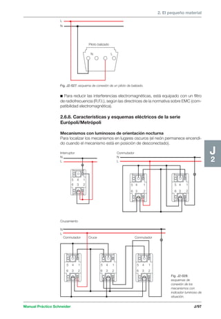 2. El pequeño material 
Fig. J2-027: esquema de conexión de un piloto de balizado. 
Interruptor Conmutador 
N 
L 
5 4 1 
6 3 2 
Manual Práctico Schneider J/97 
J2 
c Para reducir las interferencias electromagnéticas, está equipado con un filtro 
de radiofrecuencia (R.F.I.), según las directrices de la normativa sobre EMC (com-patibilidad 
electromagnética). 
2.6.8. Características y esquemas eléctricos de la serie 
Európoli/Metrópoli 
Mecanismos con luminosos de orientación nocturna 
Para localizar los mecanismos en lugares oscuros (el neón permanece encendi-do 
cuando el mecanismo está en posición de desconectado). 
L 
N 
Piloto balizado 
N L 
N 
L 
5 4 1 
6 3 2 
N 
L 
5 4 1 
6 3 2 
5 4 1 
6 3 2 
Cruzamiento 
Conmutador Cruce Conmutador 
5 4 1 
6 3 2 
5 4 1 
6 3 2 
Fig. J2-028: 
esquemas de 
conexión de los 
mecanismos con 
indicador luminoso de 
situación. 
 