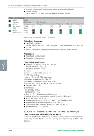 La aparamenta y sus aplicaciones particulares 
Pilotos y su significación 
= piloto Modo 
apagado Explotación Configuración 
= piloto (funcionamiento) Inversor Mantenido Persianas General Local 
encendido Estado 
(fijo) de los 
= piloto pilotos 
parpadeante modo 
L 
J/104 Manual teórico-práctico Schneider 
J3 
v En modo configuración indican qué salida ha sido seleccionada. 
c Piloto E (verde): 
v Parpadeante indica al usuario que debe activar una entrada. 
Tabla J3-002: los pilotos, sus estados y significados. 
Pulsadores de control: 
c P. C (configuración): 
v Permite seleccionar el modo de configuración del módulo (ver tabla J3-002). 
c P. 1 y 2: 
v Permite seleccionar y controlar directamente el estado de las salidas. 
Accesorios: 
c Etiqueta de configuración. 
c Manual de instrucciones. 
Características técnicas: 
c Alimentación por módulo ALM-D, ref. 8600: 
v Tensión nominal: 13,8 V CC. 
v Intensidad nominal: 2 mA. 
c Salidas: 
v I máx. por salida: 16 A (cos ϕ = 1). 
v V CA máx.: 250 V. 
v Carga máxima (40.000 maniobras): 
– Lámpara incandescente: 2000 W. 
– Lámpara fluorescente: utilizar un contactor. 
– Motor (categoría de empleo AC3): 4 A / 920 VA. 
c Entradas 230 V CA: 
v Intensidad: 
– De entrada, 60 mA. 
– Permanente, 3 mA. 
v Neutros N1 y N2 aislados eléctricamente. 
v Regleta de bornes con tornillos: sección máxima = 2,5 mm2. 
c Grado de protección: IP20. 
c Temperatura de utilización: –5 ºC / +45 ºC (sin condensación). 
c Temperatura de almacenamiento: –25 ºC / +70 ºC. 
c Conformidad a las normas CEI 669-2-1 y EN 50090-2-2. 
c Dimensiones: 71 · 71 · 28 mm. 
3.1.2. Módulo repartido 6 entradas + interface de infrarrojos 
para caja de empalmes (6E/IR), n.o 8615 
El módulo 6 entradas a 230 V CA y un interface para sensor móvil infrarrojos (IR). 
El espacio mínimo de ubicación en una caja de empalmes es de 160 · 100 · 
50 mm. 
 