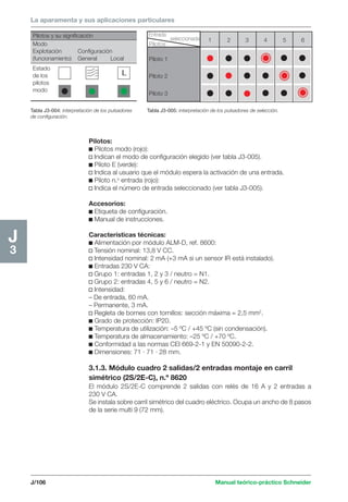 La aparamenta y sus aplicaciones particulares 
L 
Entrada 
Pilotos 
Piloto 1 
Piloto 2 
Piloto 3 
seleccionada 1 2 3 4 5 6 
J/106 Manual teórico-práctico Schneider 
J3 
Tabla J3-004: interpretación de los pulsadores 
de configuración. 
Tabla J3-005: interpretación de los pulsadores de selección. 
Pilotos y su significación 
Modo 
Explotación Configuración 
(funcionamiento) General Local 
Estado 
de los 
pilotos 
modo 
Pilotos: 
c Pilotos modo (rojo): 
v Indican el modo de configuración elegido (ver tabla J3-005). 
c Piloto E (verde): 
v Indica al usuario que el módulo espera la activación de una entrada. 
c Piloto n.o entrada (rojo): 
v Indica el número de entrada seleccionado (ver tabla J3-005). 
Accesorios: 
c Etiqueta de configuración. 
c Manual de instrucciones. 
Características técnicas: 
c Alimentación por módulo ALM-D, ref. 8600: 
v Tensión nominal: 13,8 V CC. 
v Intensidad nominal: 2 mA (+3 mA si un sensor IR está instalado). 
c Entradas 230 V CA: 
v Grupo 1: entradas 1, 2 y 3 / neutro = N1. 
v Grupo 2: entradas 4, 5 y 6 / neutro = N2. 
v Intensidad: 
– De entrada, 60 mA. 
– Permanente, 3 mA. 
v Regleta de bornes con tornillos: sección máxima = 2,5 mm2. 
c Grado de protección: IP20. 
c Temperatura de utilización: –5 ºC / +45 ºC (sin condensación). 
c Temperatura de almacenamiento: –25 ºC / +70 ºC. 
c Conformidad a las normas CEI 669-2-1 y EN 50090-2-2. 
c Dimensiones: 71 · 71 · 28 mm. 
3.1.3. Módulo cuadro 2 salidas/2 entradas montaje en carril 
simétrico (2S/2E-C), n.º 8620 
El módulo 2S/2E-C comprende 2 salidas con relés de 16 A y 2 entradas a 
230 V CA. 
Se instala sobre carril simétrico del cuadro eléctrico. Ocupa un ancho de 8 pasos 
de la serie multi 9 (72 mm). 
 