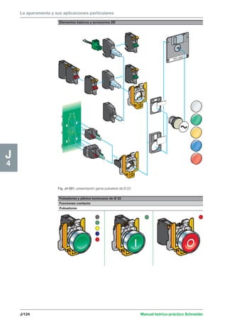 La aparamenta y sus aplicaciones particulares 
Elementos básicos y accesorios ZB 
J/124 Manual teórico-práctico Schneider 
J4 
Fig. J4-001: presentación gama pulsatería de Ø 22. 
Pulsadores y pilotos luminosos de Ø 22 
Funciones contacto 
Pulsadores 
 