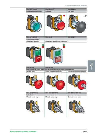 4. Aparamenta de mando 
XB4-BA· 1/BA42 XB4-BA3311 XB4-BA4322 
Rasante con capuchón Saliente “De seta” 
XB4-BP·1/BP42 XB4-BL42 XB4-BC21 
Pulsadores dobles 
Rasante + saliente Rasante + saliente con capuchón 
Manual teórico-práctico Schneider J/125 
J4 
XB4-BL845 XB4-BL945 
Pulsadores “de seta” Ø 40. Paro de emergencia con o sin contra fraudes 
“Pulsar tirar” “Girar para desenclavar” Desenclavamiento con llave 
XB4-BT42/BT845 XB4-BS542/BS8445 XB4-BS142/BS9445 
Selectores 
Maneta corta negra Maneta larga negra Cerradura con llave 
 