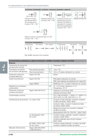 La aparamenta y sus aplicaciones particulares 
Funciones combinadas “contacto + luminosa” (pulsador y selector) 
IN 
250 V máx 
LED IN LED 
Pulsador luminoso, Pulsador luminoso LED Pulsador luminoso con Pulsador luminoso LED 
para lámpara BA 9s Contactos “NA” + “NC” transformador primario 
de incandescencia. 230/240 V CA 50/60 Hz, 
Contacto “NA” + “NC” secundario 6 V. Lámpara 
LED 
1 2 
14 13 
24 23 
J/128 Manual teórico-práctico Schneider 
J4 
A 0 B A 0 B 
D 
A B A 
C 
D 
B 
C 
Fig. J4-003: esquemas de la pulsatería. 
BA 9s de incandescencia. 
Contacto “NA” + “NC” 
Selector luminoso 2 posiciones fijas con LED 
Contacto “NA” + “NC” 
Funciones manipuladores 
2 direcciones Sin retorno Con retorno 4 direcciones Sin retorno Con retorno 
Características pulsadores y pilotos luminosos, metálico cromado y plástico de Ø 22 
Entorno 
Tratamiento de protección Tratamiento “TH” 
(en ejecución normal) 
Temperatura ambiente Para almacenamiento ºC –40 a +70 
(en el entorno del aparato) Para funcionamiento ºC –25 a +70 (salvo indicación en contra) 
Protección contra los Según CEI 536 Clase I 
choques eléctricos 
Grado de protección Según CEI 529 IP65 (salvo indicación en contra) 
IP66, para cabezas de pulsadores con capuchón 
Según NEMA NEMA tipo 4X y 13 (salvo indicación en contra) 
Resistencia a la limpieza Pa 70 · 105 (70 bar). Distancia: 0,1 m 
a alta presión Temperatura 55 ºC 
Protección contra los Según UNE-EN 50102 Cabezas no luminosas: IK03 
choques mecánicos Cabezas luminosas: IK05 
Conformidad a normas CEI y UNE-EN 60947-1, 60947-5-1, 60947-5-4 
JIS C 4520, UL 508, CSA C22-2 n.o 14 
Certificaciones de producto UL Listed, CSA Contacto simple estándar, conexión mediante 
tornillos de estribo: A600; Q600 
Contacto doble, conexión mediante tornillos 
de estribo: A600; Q600 
Bloques luminosos con conexión mediante 
tornillos de estribo 
Manipuladores XD4 PA../ZD4 PA..: A600; R300 
UL Recognized, CSA Contacto simple, estándar, conexión mediante 
(en curso) conector: A300; R300 
Contacto estándar para circuito impreso: 
B300; R300 
BV, RINA, LROS, DNV, Contacto simple estándar y contacto de doble 
GL (en curso) conexión mediante tornillos de estribo 
Marcado de las bornas Según UNE-EN 50005 
y UNE-EN 50013 
230 V CA 
6 V 
 
