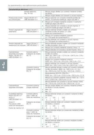 La aparamenta y sus aplicaciones particulares 
J/130 Manual teórico-práctico Schneider 
J4 
Características eléctricas (cont.) 
Dorado (aleación) Bloque cargas débiles con conexión mediante tornillos 
(Ag - Ni- Au) de estribo 
Bloque cargas débiles con conexión a circuito impreso 
Protecciones contra Según CEI 947-5-1 A Bloque estándar con conexión mediante tornillos de 
los cortocircuitos UNE-EN 60947-5-1 estribo: 10 (cartucho fusible gG según CEI 269-1) 
A Bloque con conexión mediante conector: 4 (cartucho 
fusible gG según CEI 269-1) 
A Bloque estándar con conexión a circuito impreso: 4 
(cartucho fusible gG según CEI 269-1) 
Tensión asignada de Según CEI 947-1 V Bloque estándar (simple o doble) con conexión 
aislamiento UNE-EN 60947-1 mediante tornillos de estribo: Ui = 600. 
Grado de contaminación 3 
V Bloque con conexión mediante conector: 
Ui = 250 grado de contaminación 3 
V Bloque estándar con conexión a circuito impreso: 
Ui = 250 grado de contaminación 3 
Tensión asignada de Según CEI 947-1 Bloque estándar (simple o doble) con conexión mediante 
resistencia a los choques UNE-EN 60947-1 kV tornillos de estribo: Uimp = 6 
kV Bloque con conexión mediante conector: Uimp = 4 
kV Bloque estándar con conexión a circuito impreso: Uimp = 4 
Características Corriente alterna Bloque estándar (simple o doble) con conexión mediante 
asignadas de empleo Categoría de empleo tornillos de estribo: 
Según: CEI 947-5-1 AC-15 A600: Ue = 600 V y Ie = 1,2 A o Ue = 240 V y Ie = 3 A o 
UNE-EN 60947-5-1 Ue = 120 V y Ie = 6 A 
Bloque con conexión mediante conector: 
A300: Ue = 120 V y Ie = 6 A o Ue = 240 V y Ie = 3 A 
Bloque estándar con conexión a circuito impreso: 
B300: Ue = 120 V y Ie = 3 A o Ue = 240 V y Ie = 1,5 A 
Corriente continua Bloque estándar (simple o doble) con conexión mediante 
Categoría de empleo tornillos de estribo: Q600: Ue = 600 V y Ie = 0,1 A o 
DC-13 Ue = 250 V y Ie = 0,27 A o Ue = 125 V y Ie = 0,55 A 
Manipuladores (XD4 PA../ZDA PA..): 
R300: Ue = 125 V y Ie = 0,22 A o Ue = 250 V y Ie = 0,1 A 
Bloque con conexión mediante conector: R300: Ue = 125 V 
e Ie = 0,22A o Ue = 250 V y Ie = 0,1 A 
Bloque estándar con conexión a circuito impreso: R300: 
Ue = 125 V y Ie = 0,22 A o Ue = 250 V y Ie = 0,1 A 
Características Corriente continua: Bloque cargas débiles con conexión mediante tornillos 
asignadas de empleo (cargas resistivas) de estribo a circuito impreso: 
V Máx.: 24 
A Mín.: 0,1 
Durabilidad eléctrica Corriente alterna Bloque estándar simple con conexión mediante tornillos 
Según CEI 947-5-1 para 1 millón de de estribo: 
Anexo C ciclos de maniobras V 24 120 230 
UNE-EN 60947-5-1 A 4 3 2 
Anexo C Categoría de empleo Bloque estándar doble con conexión mediante tornillos 
Frecuencia 3.600 AC-15 de estribo y conector: 
ciclos de maniobras/h V 24 120 230 
Factor de marcha: 0,5 A 3 1,5 1 
Corriente continua Bloque estándar simple con conexiones mediante tornillos 
para 1 millón de de estribo: 
ciclos de maniobras 
Categoría de empleo V 24 110 
DC-13 A 0,5 0,2 
Bloque estándar doble con conexión mediante tornillos 
de estribo y conector: 
V 24 110 
A 0,4 0,15 
 