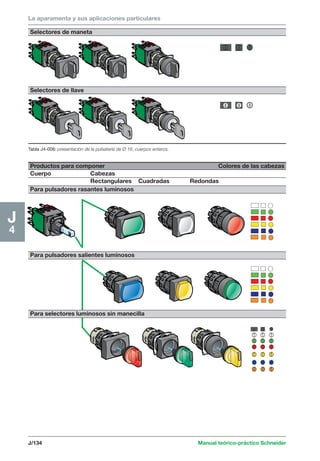 La aparamenta y sus aplicaciones particulares 
Selectores de maneta 
Selectores de llave 
J/134 Manual teórico-práctico Schneider 
J4 
Tabla J4-006: presentación de la pulsatería de Ø 16, cuerpos enteros. 
Productos para componer Colores de las cabezas 
Cuerpo Cabezas 
Rectangulares Cuadradas Redondas 
Para pulsadores rasantes luminosos 
Para pulsadores salientes luminosos 
Para selectores luminosos sin manecilla 
 