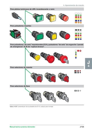 4. Aparamenta de mando 
Para pilotos luminosos de LED, incandescente o neón 
Para pulsadores rasantes 
Para pulsadores “de seta” impulsionales Ø 24 y pulsadores “de seta” de enganche “parada 
de emergencia” Ø 30 de “ruptura brusca” 
Para selectores de maneta 
Para selectores de llave 
Manual teórico-práctico Schneider J/135 
G1 
J4 
Tabla J4-007: presentación de la pulsatería de Ø 16, cuerpos para montaje. 
 