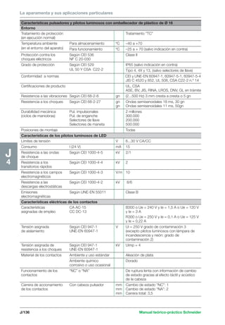 La aparamenta y sus aplicaciones particulares 
J/136 Manual teórico-práctico Schneider 
J4 
Características pulsadores y pilotos luminosos con embellecedor de plástico de Ø 16 
Entorno 
Tratamiento de protección Tratamiento “TC” 
(en ejecución normal) 
Temperatura ambiente Para almacenamiento ºC –40 a +70 
(en el entorno del aparato) Para funcionamiento ºC –25 a + 70 (salvo indicación en contra) 
Protección contra los Según CEI 536 Clase II 
choques eléctricos NF C 20-030 
Grado de protección Según CEI 529 IP65 (salvo indicación en contra) 
UL 50 Y CSA C22-2 Tipo 4, 4X y 13, (salvo selectores de llave) 
Conformidad a normas CEI y UNE-EN 60947-1, 60947-5-1, 60947-5-4 
JIS C 4520 y 852, UL 508, CSA C22-2 n.º 14 
Certificaciones de producto UL, CSA 
ASE, BV, JIS, RINA, LROS, DNV, GL en trámite 
Resistencia a las vibraciones Según CEI 68-2-6 gn (2...500 Hz) 3 mm cresta a cresta o 5 gn 
Resistencia a los choques Según CEI 68-2-27 gn Ondas semisenoidales 18 ms, 30 gn 
gn Ondas semisenoidales 11 ms, 50gn 
Durabilidad mecánica Pul. impulsionales 2 millones 
(ciclos de maniobras) Pul. de enganche 300.000 
Selectores de llave 200.000 
Selectores de maneta 500.000 
Posiciones de montaje Todas 
Características de los pilotos luminosos de LED 
Límites de tensión V 6...30 V CA/CC 
Consumo I (24 V) mA 15 
Resistencia a las ondas Según CEI 1000-4-5 kV 2/1 
de choque 
Resistencia a los Según CEI 1000-4-4 kV 2 
transitorios rápidos 
Resistencia a los campos Según CEI 1000-4-3 V/m 10 
electromagnéticos 
Resistencia a las Según CEI 1000-4-2 kV 8/6 
descargas electrostáticas 
Emisiones Según UNE-EN 55011 Clase B 
electromagnéticas 
Características eléctricas de los contactos 
Características CA AC-15 B300 o Ue = 240 V y Ie = 1,5 A o Ue = 120 V 
asignadas de empleo CC DC-13 y Ie = 3 A 
R300 o Ue = 250 V y Ie = 0,1 A o Ue = 125 V 
y Ie = 0,22 A 
Tensión asignada Según CEI 947-1 V Ui = 250 V grado de contaminación 3 
de aislamiento UNE-EN 60947-1 (excepto pilotos luminosos con lámpara de 
incandescencia y neón: grado de 
contaminación 2) 
Tensión asignada de Según CEI 947-1 kV Uimp = 4 
resistencia a los choques UNE-EN 60947-1 
Material de los contactos Ambiente y uso estándar Aleación de plata 
Ambiente químico Dorado 
corrosivo o uso ocasional 
Funcionamiento de los “NC” o “NA” De ruptura lenta con información de cambio 
contactos de estado gracias al efecto táctil y acústico 
de la cabeza 
Carrera de accionamiento Con cabeza pulsador mm Cambio de estado “NC”: 1 
de los contactos mm Cambio de estado “NA”: 2 
mm Carrera total: 3,5 
 