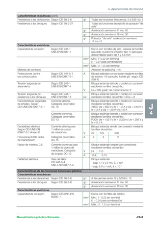4. Aparamenta de mando 
Manual teórico-práctico Schneider J/141 
G1 
J4 
Características mecánicas (cont.) 
Resistencia a las vibraciones Según CEI 68-2-6 gn Todas las funciones (frecuencia: 2 a 500 Hz): 5 
Resistencia a los choques Según CEI 68-2-27 Todas las funciones excepto la de pulsador “de 
seta” 
gn Aceleración semiseno 11 ms: 50 
gn Aceleración semiseno 18 ms: 30 
gn Pulsador “de seta” aceleración semiseno 
11 ms:10 
Características eléctricas 
Capacidad de conexión Según CEI 947-1 Borna con tornillos de estr.; cabeza de tornillo 
UNE-EN 60947-1 ranurado cruciforme (Pozidriv tipo 1) apto para 
destornillador plano de 4 y 5,5 mm 
mm2 Mín.: 1· 0,22 sin terminal 
(1 · 0,34 para combinación) 
mm2 Máx.: 2 ·1,5 con terminal 
Material del contacto Aleación de plata (Ag - Ni) 
Protecciones contra Según CEI 947-5-1 A Bloque estándar con conexión mediante tornillos 
los cortocircuitos UNE-EN 60947-5-1 de estribo: 10 (cartucho fusible gG según CEI 
269-1) 
Tensión asignada de Según CEI 946-1 Bloque estándar (simple o doble) con conexión 
aislamiento UNE-EN 60947-1 mediante tornillos de estribo: 
V Ui = 600 grado de contaminación 3 
Tensión asignada de Según CEI 947-1 Bloque estándar (simple o doble) con conexión 
resistencia a los choques UNE-EN 60947-1 kV mediante tornillos de estribo: Uimp = 6 
Características asignadas Corriente alterna. Bloque estándar (simple o doble) con conexión 
de empleo. Según Categoría de empleo mediante tornillos de estribo: 
CEI-UNE-EN 60947-5-1 AC-15 A600: Ue = 600 V y Ie = 1,2 A o Ue = 240 V y 
Ie = 3 A o Ue = 120 V y Ie = 6 A 
Corriente continua. Bloque estándar (simple o doble) con conexión 
Categoría de empleo mediante tornillos de estribo: 
DC-13 R300: Ue = 125 V y Ie = 0,22A o Ue = 250 V y 
Ie = 0,1 A 
Durabilidad eléctrica Corriente alterna para Bloque estándar simple con conexión mediante 
Según CEI-UNE-EN 1 millón de ciclos tornillos de estribo: 
60947-5-1 Anexo C de maniobras V 24 120 230 
Frecuencia 3.600 ciclos Categoría de empleo A 4 3 2 
de maniobras/h AC-15 
Factor de marcha: 0,5 Corriente continua para Bloque estándar simple con conexiones 
1 millón de ciclos de mediante tornillos de estribo: 
maniobras. Categoría V 24 110 
de empleo DC-13 A 0,4 0,15 
Fiabilidad eléctrica Tasa de fallos Bloque estándar 
CEI 947-5-4 – bajo 17 V y 5 mA, λ  10-8 
UNE-EN 60947-5-4 – bajo 5 V y 1 mA, λ  10-7 
Características de las funciones luminosas (pilotos) 
Características mecánicas 
Resistencia a las vibraciones Según CEI 68-2-6 gn A frecuencias entre 12 y 500 Hz: 15 
Resistencia a los choques Según CEI 68-2-6 gn Aceleración semiseno 11 ms: 50 
gn Aceleración semiseno 18 ms: 30 
Características eléctricas 
Capacidad de conexión Según CEI/UNE-EN Borna con tornillos de estribo 
60947-1 mm2 Mín.: 1 · 0,22 sin terminal 
(1 · 0,34 para combinación) 
mm2 Máx.: 2 · 1,5 con terminal 
 
