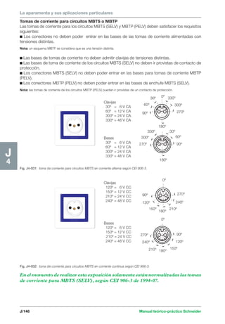 La aparamenta y sus aplicaciones particulares 
30º 0º 330º 
60º 300º 
90º 270º 
180º 
330º 30º 
300º 60º 
270º 90º 
180º 
0º 
180º 
270º 
240º 
210º 
90º 
120º 
150º 
0º 
270º 90º 
240º 120º 
210º 150º 180º 
Clavijas 
30º = 6 V CA 
60º = 12 V CA 
300º = 24 V CA 
330º = 48 V CA 
Bases 
30º = 6 V CA 
60º = 12 V CA 
300º = 24 V CA 
330º = 48 V CA 
Clavijas 
120º = 6 V CC 
150º = 12 V CC 
210º = 24 V CC 
240º = 48 V CC 
Bases 
120º = 6 V CC 
150º = 12 V CC 
210º = 24 V CC 
240º = 48 V CC 
J/148 Manual teórico-práctico Schneider 
J4 
Tomas de corriente para circuitos MBTS o MBTP 
Las tomas de corriente para los circuitos MBTS (SELV) y MBTP (PELV) deben satisfacer los requisitos 
siguientes: 
c Los conectores no deben poder entrar en las bases de las tomas de corriente alimentadas con 
tensiones distintas. 
Nota: un esquema MBTF se considera que es una tensión distinta. 
c Las bases de tomas de corriente no deben admitir clavijas de tensiones distintas. 
c Las bases de toma de corriente de los circuitos MBTS (SELV) no deben ir provistas de contacto de 
protección. 
c Los conectores MBTS (SELV) no deben poder entrar en las bases para tomas de corriente MBTP 
(PELV). 
c Los conectores MBTP (PELV) no deben poder entrar en las bases de enchufe MBTS (SELV). 
Nota: las tomas de corriente de los circuitos MBTP (PELV) pueden ir provistas de un contacto de protección. 
Fig. J4-031: toma de corriente para circuitos MBTS en corriente alterna según CEI 906-3. 
Fig. J4-032: toma de corriente para circuitos MBTS en corriente continua según CEI 906-3. 
En el momento de realizar esta exposición solamente están normalizadas las tomas 
de corriente para MBTS (SELV), según CEI 906-3 de 1994-07. 
 