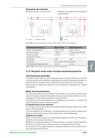 5. Aparamenta para telemando 
Esquemas de conexión 
Receptor on/off y modo dimmer Receptor con pulsador de mecanismo 
} 
N T 
N 
L 
N 
L 
N T 
Manual teórico-práctico Schneider J/153 
J5 
5.1.5. Receptor modo motor montaje empotrado/superficie 
Características generales 
El receptor modo motor ha sido construido para el mando a distancia y local de 
motores de toldos de persianas (subir/bajar) y de cortinas (derecha/izquierda). La 
orden de fin de maniobra deben realizarla los interruptores de fin de carrera. 
Este receptor no puede ser utilizado en las instalaciones diseñadas con mando 
centralizado. 
Modo de funcionamiento 
El motor de los toldos, las persianas y las cortinas se acciona por medio de los 
relés (subir/bajar) y (derecha/izquierda). En las dos posiciones extremas, los inte-rruptores 
de fin de carrera existentes cortan el circuito. 
El receptor reconoce este estado por un detector de corriente y el contacto del 
relé del receptor pasa al estado de reposo. 
(1) Identificación de los aparatos 
Los códigos de dirección y grupo del receptor deben corresponderse con los del 
emisor correspondiente. 
Los conmutadores de codificación correspondientes se encuentran debajo de la 
tecla de mando local (7 grupos de 8 direcciones = 56 posibilidades). 
(2) Modo de empleo 
Todas las funciones pueden ser maniobradas desde el emisor de infrarrojos y 
también por la tecla de mando local. 
Mediante una tecla colocada en el mismo receptor, se pueden realizar todas las 
funciones. El sentido de la marcha cambia con cada presión de la tecla. 
En este caso no es posible intercalar un pulsador exterior con las mismas funcio-nes 
que las del mando móvil. 
suplementario 
N = neutro T = Pulsador auxiliar = Red 
Fig. J5-005: esquema de conexión receptor modo on/off y modo dimmer (regulador). 
Características técnicas Modo on/off Modo progresivo 
Tensión de alimentación 230 V - 50 Hz 230 V - 50 Hz 
Potencia nominal 1.200 W 25-500 W (50-400 VA) 
Consumo propio 0,75 W 0,75 W 
(en espera de orden) 
Tecnología Relé Triac 
Codificación 56 (7 grupos de 8 direcciones) 
Profundidad de empotramiento 32 mm 32 mm 
Tabla J5-006: características modo on/off y modo dimmer (regulador). 
 
