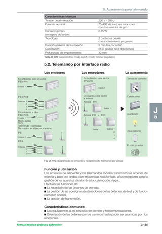 5. Aparamenta para telemando 
Características técnicas 
Tensión de alimentación 230 V - 50 Hz 
Potencia nominal 75-460 VA, motores asíncronos 
con dos sentidos de giro 
Consumo propio 0,75 W 
(en espera del orden) 
Tecnología 2 contactos de relé 
con enclavamiento progresivo 
Duración máxima de la conexión 3 minutos por orden 
Codificación 56 (7 grupos de 8 direcciones) 
Profundidad de empotramiento 32 mm 
Tabla J5-009: características modo on/off y modo dimmer (regulador). 
5.2. Telemando por interface radio 
Los emisores Los receptores La aparamenta 
J5 Tomas de corriente 
Calefactores 
Alumbrado 
Agua caliente 
Portátil, puertas... 
En ambiente, para el sector. 
IREs/Amb 
Entrada 1 
IRE4/Amb 
Entradas 1 
2 
3 
4 
En ambiente, a pilas 
IREp/Amb 
Entrada 1 
Móvil, a pilas 
TRD 
Telemando 4 entradas 
De cuadro, en el sector + antena 
IRE 
Entrada 1 
IRE4 
En ambiente, para sector 
IRR/Amb 
Salida 1 
De cuadro, para sector 
+ antena 
Antena IRR 
Salida 1 
Antena IRR + EXR 
Salida 1 Salidas 1 
2 
3 
4 
Fig. J5-010: diagrama de los emisores y receptores del telemando por ondas. 
Función y utilización 
Los emisores de ambiente y los telemandos móviles transmiten las órdenes de 
marcha y paro por ondas, con frecuencias radiofónicas, a los receptores para la 
gestión de los aparatos de alumbrado, calefacción, riego... 
Efectúan las funciones de: 
c La recepción de las órdenes de entrada. 
c La gestión de las consignas de direcciones de las órdenes, de test y de funcio-namiento 
normal. 
c La gestión de transmisión. 
Características comunes: 
c Las equivalentes a los servicios de correos y telecomunicaciones. 
c Orientación de las órdenes por los caminos hasta poder ser asumidas por los 
receptores. 
Entradas 1 
234 
Manual teórico-práctico Schneider J/155 
 