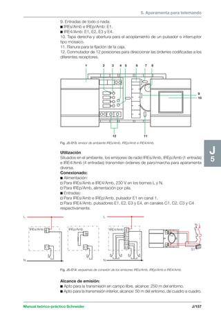5. Aparamenta para telemando 
1 2 3 4 5 6 7 8 
12 11 
Fig. J5-013: emisor de ambiente IREs/Amb, IREp/Amb e IRE4/Amb. 
9 
10 
L 
IREp/Amb IRE4/Amb 
N 
L 
N 
Manual teórico-práctico Schneider J/157 
J5 
9. Entradas de todo o nada: 
c IREs/Amb e IREp/Amb: E1. 
c IRE4/Amb: E1, E2, E3 y E4. 
10. Tapa derecha y abertura para el acoplamiento de un pulsador o interruptor 
tipo mosaico. 
11. Ranura para la fijación de la caja. 
12. Conmutador de 12 posiciones para direccionar las órdenes codificadas a los 
diferentes receptores. 
Utilización 
Situados en el ambiente, los emisores de radio IREs/Amb, IREp/Amb (1 entrada) 
e IRE4/Amb (4 entradas) transmiten órdenes de paro/marcha para aparamenta 
diversa. 
Conexionado: 
c Alimentación: 
v Para IREs/Amb e IRE4/Amb, 230 V en los bornes L y N. 
v Para IREp/Amb, alimentación por pila. 
c Entradas: 
v Para IREs/Amb e IREp/Amb, pulsador E1 en canal 1. 
v Para IRE4/Amb, pulsadores E1, E2, E3 y E4, en canales C1, C2, C3 y C4 
respectivamente. 
Alcance de emisión: 
c Apto para la transmisión en campo libre, alcance: 250 m del entorno. 
c Apto para la transmisión interior, alcance: 50 m del entorno, de cuadro a cuadro. 
L 
N 
IREs/Amb L 
N 
E1 E1 
L 
N 
E1 
E2 
E3 
E4 
N L 
S1 
Fig. J5-014: esquemas de conexión de los emisores IREs/Amb, IREp/Amb e IRE4/Amb. 
 