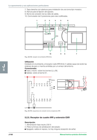 La aparamenta y sus aplicaciones particulares 
1 2 3 4 5 6 
10 9 8 7 
Fig. J5-018: receptor de ambiente IRR/Amb. 
1 3 5 7 9 11 13 15 
IRR 
S1 
Antena 
- + 
L 
N 
2 4 6 8 10 12 14 16 
J/160 Manual teórico-práctico Schneider 
J5 
7. Tapa derecha con abertura para instalación de una toma tipo mosaico. 
8. Ranura para la fijación del aparato. 
9. Borne de conexión de los relés de salida. 
10. Conmutador de 6 posiciones para vías codificadas. 
Utilización 
Instalado en el ambiente, el receptor radio IRR/Amb (1 salida) capaz de recibir las 
órdenes de paro o marcha emitidas por un emisor del entorno. 
Conexionado: 
c Fase y neutro: sobre los bornes (L) y (N). 
c Salidas: sobre el borne S1. 
5.2.5. Receptor de cuadro IRR y extensión EXR 
Descripción 
1. Alimentación fase neutro 230 V. 
2. Piloto luminoso de señalización del estado: 
c Apagado: salida en reposo, no hay ninguna recepción de señal. 
N L 
S1 
Fig. J5-019: esquemas de conexión de los receptores IRR. 
 