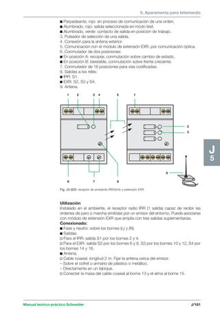 5. Aparamenta para telemando 
Manual teórico-práctico Schneider J/161 
J5 
c Parpadeante, rojo: en proceso de comunicación de una orden. 
c Alumbrado, rojo: salida seleccionada en modo test. 
c Alumbrado, verde: contacto de salida en posición de trabajo. 
3. Pulsador de selección de una salida. 
4. Conexión para la antena exterior. 
5. Comunicación con el módulo de extensión EXR, por comunicación óptica. 
6. Conmutador de dos posiciones: 
c En posición A: recopiar, conmutación sobre cambio de estado. 
c En posición B: biestable, conmutación sobre frente creciente. 
7. Conmutador de 16 posiciones para vías codificadas. 
8. Salidas a los relés: 
c IRR: S1. 
c EXR: S2, S3 y S4. 
9. Antena. 
1 2 3 4 5 1 
2 
3 
8 7 6 
9 
Fig. J5-020: receptor de ambiente IRR/Amb y extensión EXR. 
Utilización 
Instalado en el ambiente, el receptor radio IRR (1 salida) capaz de recibir las 
órdenes de paro o marcha emitidas por un emisor del entorno. Puede asociarse 
con módulo de extensión EXR que amplía con tres salidas suplementarias. 
Conexionado: 
c Fase y neutro: sobre los bornes (L) y (N). 
c Salidas. 
v Para el IRR: salida S1 por los bornes 2 y 4. 
v Para el EXR: salida S2 por los bornes 6 y 8, S3 por los bornes 10 y 12, S4 por 
los bornes 14 y 16. 
c Antena. 
v Cable coaxial, longitud 2 m. Fijar la antena cerca del emisor. 
– Sobre el cofret o armario de plástico o metálico. 
– Directamente en un tabique. 
v Conectar la masa del cable coaxial al borne 13 y el alma al borne 15. 
 