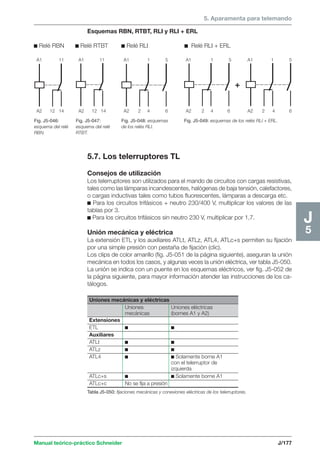 5. Aparamenta para telemando 
Esquemas RBN, RTBT, RLI y RLI + ERL 
c Relé RBN c Relé RTBT c Relé RLI c Relé RLI + ERL 
Uniones mecánicas y eléctricas 
Uniones Uniones eléctricas 
mecánicas (bornes A1 y A2) 
Extensiones 
ETL c c 
Auxiliares 
ATLt c c 
ATLz c c 
ATL4 c c Solamente borne A1 
con el telerruptor de 
izquierda 
ATLc+s c c Solamente borne A1 
ATLc+c No se fija a presión 
Manual teórico-práctico Schneider J/177 
J5 
A1 1 5 
A2 2 4 6 
A1 1 5 
A2 2 4 6 
A1 11 
A2 12 14 
A1 11 
A2 12 14 
A1 1 5 
A2 2 4 6 
Fig. J5-046: 
esquema del relé 
RBN. 
Fig. J5-047: 
esquema del relé 
RTBT. 
Fig. J5-048: esquemas 
de los relés RLI. 
Fig. J5-049: esquemas de los relés RLI + ERL. 
5.7. Los telerruptores TL 
Consejos de utilización 
Los telerruptores son utilizados para el mando de circuitos con cargas resistivas, 
tales como las lámparas incandescentes, halógenas de baja tensión, calefactores, 
o cargas inductivas tales como tubos fluorescentes, lámparas a descarga etc. 
c Para los circuitos trifásicos + neutro 230/400 V, multiplicar los valores de las 
tablas por 3. 
c Para los circuitos trifásicos sin neutro 230 V, multiplicar por 1,7. 
Unión mecánica y eléctrica 
La extensión ETL y los auxiliares ATLt, ATLz, ATL4, ATLc+s permiten su fijación 
por una simple presión con pestaña de fijación (clic). 
Los clips de color amarillo (fig. J5-051 de la página siguiente), aseguran la unión 
mecánica en todos los casos, y algunas veces la unión eléctrica, ver tabla J5-050. 
La unión se indica con un puente en los esquemas eléctricos, ver fig. J5-052 de 
la página siguiente, para mayor información atender las instrucciones de los ca-tálogos. 
Tabla J5-050: fijaciones mecánicas y conexiones eléctricas de los telerruptores. 
 