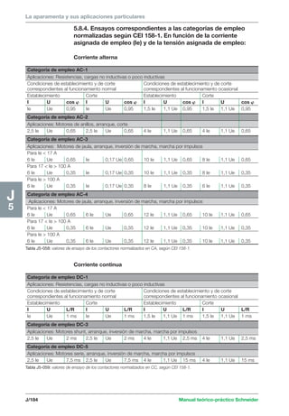 La aparamenta y sus aplicaciones particulares 
Categoría de empleo AC-1 
Aplicaciones: Resistencias, cargas no inductivas o poco inductivas 
Condiciones de establecimiento y de corte Condiciones de establecimiento y de corte 
correspondientes al funcionamiento normal correspondientes al funcionamiento ocasional 
Establecimiento Corte Establecimiento Corte 
I U cos  I U cos  I U cos  I U cos  
Ie Ue 0,95 Ie Ue 0,95 1,5 Ie 1,1 Ue 0,95 1,5 Ie 1,1 Ue 0,95 
Categoría de empleo AC-2 
Aplicaciones: Motores de anillos, arranque, corte 
2,5 Ie Ue 0,65 2,5 Ie Ue 0,65 4 Ie 1,1 Ue 0,65 4 Ie 1,1 Ue 0,65 
Categoría de empleo AC-3 
Aplicaciones: Motores de jaula, arranque, inversión de marcha, marcha por impulsos 
Para Ie  17 A 
6 Ie Ue 0,65 Ie 0,17 Ue 0,65 10 Ie 1,1 Ue 0,65 8 Ie 1,1 Ue 0,65 
Para 17  Ie  100 A 
6 Ie Ue 0,35 Ie 0,17 Ue 0,35 10 Ie 1,1 Ue 0,35 8 Ie 1,1 Ue 0,35 
Para Ie  100 A 
6 Ie Ue 0,35 Ie 0,17 Ue 0,35 8 Ie 1,1 Ue 0,35 6 Ie 1,1 Ue 0,35 
Categoría de empleo AC-4 
Aplicaciones: Motores de jaula, arranque, inversión de marcha, marcha por impulsos 
Para Ie  17 A 
6 Ie Ue 0,65 6 Ie Ue 0,65 12 Ie 1,1 Ue 0,65 10 Ie 1,1 Ue 0,65 
Para 17  Ie  100 A 
6 Ie Ue 0,35 6 Ie Ue 0,35 12 Ie 1,1 Ue 0,35 10 Ie 1,1 Ue 0,35 
Para Ie  100 A 
6 Ie Ue 0,35 6 Ie Ue 0,35 12 Ie 1,1 Ue 0,35 10 Ie 1,1 Ue 0,35 
Tabla J5-058: valores de ensayo de los contactores normalizados en CA, según CEI 158-1. 
Categoría de empleo DC-1 
Aplicaciones: Resistencias, cargas no inductivas o poco inductivas 
Condiciones de establecimiento y de corte Condiciones de establecimiento y de corte 
correspondientes al funcionamiento normal correspondientes al funcionamiento ocasional 
Establecimiento Corte Establecimiento Corte 
I U L/R I U L/R I U L/R I U L/R 
Ie Ue 1 ms Ie Ue 1 ms 1,5 Ie 1,1 Ue 1 ms 1,5 Ie 1,1 Ue 1 ms 
Categoría de empleo DC-3 
Aplicaciones: Motores shunt, arranque, inversión de marcha, marcha por impulsos 
2,5 Ie Ue 2 ms 2,5 Ie Ue 2 ms 4 Ie 1,1 Ue 2,5 ms 4 Ie 1,1 Ue 2,5 ms 
Categoría de empleo DC-5 
Aplicaciones: Motores serie, arranque, inversión de marcha, marcha por impulsos 
2,5 Ie Ue 7,5 ms 2,5 Ie Ue 7,5 ms 4 Ie 1,1 Ue 15 ms 4 Ie 1,1 Ue 15 ms 
J/184 Manual teórico-práctico Schneider 
J5 
5.8.4. Ensayos correspondientes a las categorías de empleo 
normalizadas según CEI 158-1. En función de la corriente 
asignada de empleo (Ie) y de la tensión asignada de empleo: 
Corriente alterna 
Corriente continua 
Tabla J5-059: valores de ensayo de los contactores normalizados en CC, según CEI 158-1. 
 