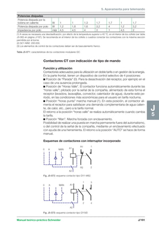 5. Aparamenta para telemando 
Potencias disipadas 
Potencia disipada por la 
bobina en caliente W 1 1 1,3 1,7 1,7 1 1,7 
Potencia disipada por polo W 1,2 1,8 1,6 3,2 4 1,2 3,2 
Impedancia por polo mΩ 4,5 4,5 4 2 1 4,5 2 
0 A MAN A1 
A2 
R1 
R2 
Fig. J5-072: esquema contactor tipo GY1-M62. 
Manual teórico-práctico Schneider J/191 
J5 
(1) A veces es necesaria una desclasificación, por efecto de la temperatura superior a 40 °C, en el interior de los cofrets (ver tabla 
J5-065 en página J/187). Se recomienda en el interior de los cofrets o cuadros conectar los contactores con la máxima sección 
permitida por el borne. 
(2) GC1-M92: 200.000. 
(3) Los elementos de control de los contactores deben ser de basculamiento franco. 
Tabla J5-071: características de los contactores modulares GC. 
Contactores CT con indicación de tipo de mando 
Función y utilización 
Contactores adecuados para la utilización en doble tarifa o en gestión de la energía. 
En la parte frontal, tienen un dispositivo de control selectivo de 4 posiciones: 
c Posición de “Parada” (0). Para la desactivación del receptor, por ejemplo en el 
caso de una ausencia prolongada. 
c Posición de “Horas Valle”. El contactor funciona automáticamente durante las 
“horas valle”; pilotado por la señal de la compañía, alimentado de esta forma el 
receptor (lavadora, lavavajillas, convector, calentador de agua), durante este pe-ríodo, 
en las condiciones más económicas para el usuario en tarifa nocturna. 
c Posición “horas punta” marcha manual (1). En esta posición, el contactor ali-menta 
el receptor para satisfacer una demanda complementaria de agua calien-te, 
de calor, etc., pero a la tarifa normal. 
El retorno a la posición “horas valle” se realiza automáticamente cuando cambia 
la tarifa. 
c Posición “Man”. Marcha forzada con enclavamiento. 
Posibilidad de realizar una puesta en marcha permanente fuera del automatismo, 
o del control de la señal de la compañía, mediante un enclavamiento efectuado 
con ayuda de una herramienta. El retorno a la posición “AUTO” se hace de forma 
manual. 
Esquemas de contactores con interruptor incorporado 
Fig. J5-073: esquema contactor tipo GY-M2. 
1 
2 
0 A MAN A1 
A2 
1 
2 
3 
4 
 