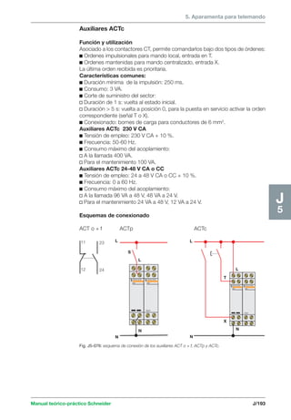 5. Aparamenta para telemando 
Manual teórico-práctico Schneider J/193 
J5 
Auxiliares ACTc 
Función y utilización 
Asociado a los contactores CT, permite comandarlos bajo dos tipos de órdenes: 
c Ordenes impulsionales para mando local, entrada en T. 
c Ordenes mantenidas para mando centralizado, entrada X. 
La última orden recibida es prioritaria. 
Características comunes: 
c Duración mínima de la impulsión: 250 ms. 
c Consumo: 3 VA. 
c Corte de suministro del sector: 
v Duración de 1 s: vuelta al estado inicial. 
v Duración  5 s: vuelta a posición 0, para la puesta en servicio activar la orden 
correspondiente (señal T o X). 
c Conexionado: bornes de carga para conductores de 6 mm2. 
Auxiliares ACTc 230 V CA 
c Tensión de empleo: 230 V CA + 10 %. 
c Frecuencia: 50-60 Hz. 
c Consumo máximo del acoplamiento: 
v A la llamada 400 VA. 
v Para el mantenimiento 100 VA. 
Auxiliares ACTc 24-48 V CA o CC 
c Tensión de empleo: 24 a 48 V CA o CC + 10 %. 
c Frecuencia: 0 a 60 Hz. 
c Consumo máximo del acoplamiento: 
v A la llamada 96 VA a 48 V, 48 VA a 24 V. 
v Para el mantenimiento 24 VA a 48 V, 12 VA a 24 V. 
Esquemas de conexionado 
ACT o + f ACTp ACTc 
11 
12 
23 
24 
T 
X 
L 
N 
L 
N 
L 
N 
L 
N 
S 
Fig. J5-076: esquema de conexión de los auxiliares ACT o + f, ACTp y ACTc. 
 