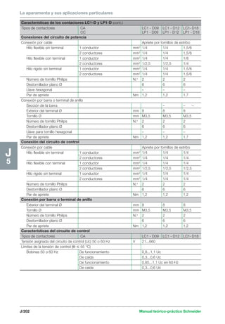 La aparamenta y sus aplicaciones particulares 
J/202 Manual teórico-práctico Schneider 
J5 
Características de los contactores LC1-D y LP1-D (cont.) 
Tipos de contactores CA LC1 - D09 LC1 - D12 LC1- D18 
CC LP1 - D09 LP1 - D12 LP1 - D18 
Conexiones del circuito de potencia 
Conexión por cable Apriete por tornillos de estribo 
Hilo flexible sin terminal 1 conductor mm2 1/4 1/4 1,5/6 
2 conductores mm2 1/4 1/4 1,5/6 
Hilo flexible con terminal 1 conductor mm2 1/4 1/4 1/6 
2 conductores mm2 1/2,5 1/2,5 1/4 
Hilo rígido sin terminal 1 conductor mm2 1/4 1/4 1,5/6 
2 conductores mm2 1/4 1/4 1,5/6 
Número de tornillo Philips N.o 2 2 2 
Destornillador plano Ø 6 6 6 
Llave hexagonal – – – 
Par de apriete Nm 1,2 1,2 1,7 
Conexión por barra o terminal de anillo 
Sección de la barra – – – 
Exterior del terminal Ø mm 8 8 8 
Tornillo Ø mm M3,5 M3,5 M3,5 
Número de tornillo Philips N.o 2 2 2 
Destornillador plano Ø 6 6 6 
Llave para tornillo hexagonal – – – 
Par de apriete Nm 1,2 1,2 1,7 
Conexión del circuito de control 
Conexión por cable Apriete por tornillos de estribo 
Hilo flexible sin terminal 1 conductor mm2 1/4 1/4 1/4 
2 conductores mm2 1/4 1/4 1/4 
Hilo flexible con terminal 1 conductor mm2 1/4 1/4 1/4 
2 conductores mm2 1/2,5 1/2,5 1/2,5 
Hilo rígido sin terminal 1 conductor mm2 1/4 1/4 1/4 
2 conductores mm2 1/4 1/4 1/4 
Número de tornillo Philips N.o 2 2 2 
Destornillador plano Ø 6 6 6 
Par de apriete Nm 1,2 1,2 1,2 
Conexión por barra o terminal de anillo 
Exterior del terminal Ø mm 8 8 8 
Tornillo Ø mm M3,5 M3,5 M3,5 
Número de tornillo Philips N.o 2 2 2 
Destornillador plano Ø 6 6 6 
Par de apriete Nm 1,2 1,2 1,2 
Características del circuito de control 
Tipos de contactores CA LC1 - D09 LC1 - D12 LC1- D18 
Tensión asignada del circuito de control (Uc) 50 o 60 Hz V 21...660 
Límites de la tensión de control (Θ  55 °C) 
Bobinas 50 o 60 Hz De funcionamiento 0,8...1,1 Uc 
De caída 0,3...0,6 Uc 
De funcionamiento 0,85...1,1 Uc en 60 Hz 
De caída 0,3...0,6 Uc 
 