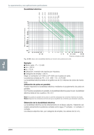 La aparamenta y sus aplicaciones particulares 
Durabilidad eléctrica 
0,2 0,3 0,4 0,5 0,6 0,8 1 2 3 4 5 6 7 9 14 20 30 40 50 60 70 90 
0,7 0,9 8 10 16 24 32 36 80 100 
Potencia cortada en (kW) 
LC1, LP1 - D09 
LC1, LP1 - D12 
LC1, LP1 - D18 
LC1, LP1 - D40 
LC1, LP1 - D50 
LC1, LP1 - D32 
LC1, LP1 - D25 
LC1, LP1 - D65 
LC1, LP1 - D80 
LC1 - D95 
10 
86 
4 
2 
1 
0,8 
0,6 
0,4 
0,2 
0,1 
0,08 
0,06 
0,04 
0,02 
0,01 
Millones de ciclos de maniobras 
J/214 Manual teórico-práctico Schneider 
J5 
Fig. J5-092: ábaco de la durabilidad eléctrica en función de la potencia de corte. 
Ejemplo: 
c Motor serie - P = 1,5 kW. 
c Ue = 200 V. 
c Ie = 7,5 A. 
c Utilización: inversión de marcha por impulsos. 
c Categoría de empleo = DC-5. 
Elegir un contactor LC1-D25 o LP1-D25 con 3 polos en serie. 
La potencia cortada es: Pc = 2,5 · 200 · 7,5 = 3,75 kW 
La durabilidad eléctrica leída en el gráfico es de 3,2 millones de ciclos de manio-bras. 
Utilización de polos en paralelo 
Puede mejorarse la durabilidad eléctrica mediante el acoplamiento de polos en 
paralelo. 
Con N polos acoplados en paralelo, la durabilidad eléctrica pasa ha ser: durabilidad 
eléctrica leída en los cuadros × N × 0,7. 
Nota 1: la puesta en paralelo de los polos no permite sobrepasar las corrientes máximas de empleo. 
Nota 2: disponer de conexiones de forma tal que se equilibren las corrientes que atraviesen cada polo. 
Obtención de la durabilidad eléctrica 
La durabilidad eléctrica se lee directamente en el ábaco adjunto. Habiendo cal-culado 
previamente la potencia cortada como sigue: P cortada = U cortada × I 
cortada. 
Los ábacos adjuntos dan, por categoría de empleo, los valores de Uc e Ic. 
 