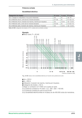 5. Aparamenta para telemando 
LC1-F185, F225 
LC1-F265 
LC1-F330 
LC1-F400 
LC1-F500 
LC1-F630 
LC1-F780 
LC1-BL/BM 
LC1-BR 
LC1-BP 
10 
86 
4 
2 
1 
0,8 
0,6 
0,4 
0,2 
0,1 
0,08 
0,06 
0,04 
0,02 
0,01 
Millones de ciclos de maniobras 
2 3 4 5 6 7 9 20 30 40 50 70 90 200 300 400 600 800 1000 4000 
10 80 100 500 700 900 2000 3000 5000 
Potencia cortada en (kW) 
Manual teórico-práctico Schneider J/215 
J5 
Potencia cortada 
Durabilidad eléctrica 
Categorías de empleo U cortada I cortada P cortada 
DC-1 Cargas no inductivas o muy poco inductivas Ue Ie Ue · Ie 
DC-2 Motores shunt, corte de los motores lanzados 0,1 Ue Ie 0,1 Ue · Ie 
DC-3 Motores shunt, inversión de marcha, marcha por impulsos Ue 2,5 Ie Ue · 2,5 Ie 
DC-4 Motores serie, corte de los motores lanzados 0,3 Ue Ie 0,3 Ue · Ie 
DC-5 Motores serie, inversión de marcha, marcha por impulsos Ue 2,5 Ie Ue · 2,5 Ie 
Tabla J5-093: categorías de empleo en CC y valores de la corriente cortada. 
Ejemplo: 
c Motor serie: P = 40 kW. 
LC1-F115. F150 
Fig. J5-094: ábaco de la durabilidad eléctrica en función de la potencia de corte. 
c Ue = 220 V. 
c Ie = 200 A. 
c Utilización: inversión de marcha, marcha por impulsos. 
c Categoría de empleo = DC-5. 
v Elegir un contactor LC1-F265 con 2 polos en serie. 
v La potencia cortada es: Pc total = 2,5 · 200 · 200 = 100 kW. 
v La potencia cortada por polo es de 50 kW. 
v La durabilidad eléctrica leída en el ábaco es de 400.000 ciclos de maniobras. 
 