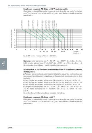 La aparamenta y sus aplicaciones particulares 
Empleo en categoría AC-3 (Ue  440 V) jaula de ardilla 
Control de motores trifásicos asíncronos de jaula de ardilla con corte “motor lan-zado”. 
La corriente Ic cortada en AC-3 es igual a la corriente nominal Ie absorbida 
por el motor. 
J/220 Manual teórico-práctico Schneider 
J5 
LC1, LP1-D09 
LC1, LP1-D12 
LC1, LP1-D18 
LC1, LP1-D25 
LC1, LP1-D32 
LC1, LP1-D40 
LC1, LP1-D50 
LC1, LP1-D65 
LC1, LP1-D80 
LC1-D95 
10 
8 
6 
4 
2 
1,5 
1 
0,8 
0,6 
1 2 3 4 5 6 7 8 10 15 20 30 40 50 60 80 90 100 200 
6,6 8,9 11,5 17,3 21,3 39 42 49 Corriente 
cortada en A 
Millones de ciclos de maniobras 
Fig. J5-099: empleo en categoría AC-3 (Ue  660/690 V). 
Ejemplo: motor asíncrono con P = 7,5 kW – Ue = 660 V – Ie = 8,9 A – Ic = Ie = 
8,9 A o motor asíncrono con P = 5,5 kW – Ue = 415 V – Ie = 11 A – Ic = Ie = 11 A. 
Se pretenden dos millones y medio de ciclos de maniobras. 
Aumento de la corriente de empleo mediante la puesta en paralelo 
de los polos: 
c Aplicar a las corrientes o potencias de la tabla los siguientes coeficientes, que 
compensan la distribución no igualitaria, en función de la resistencia interna, de la 
corriente: 
v Para 2 polos en paralelo, la intensidad de un polo por el factor 1,6; K = 1,6. 
v Para 3 polos en paralelo, la intensidad de un polo por el factor 2,25; K = 2,25. 
v Para 4 polos en paralelo, la intensidad de un polo por el factor 2,8; K = 2,8. 
v Ejemplo: motor asíncrono con P = 132 kW – Ue = 380 V – Ie = 1245 A – Ic = Ie = 
245 A o motor asíncrono con P = 132 kW – Ue = 415 V – Ie =240 A – Ic = Ie = 
240 A. 
Se pretenden un millon y medio de ciclos de maniobras. 
Empleo en categoría AC-3 (Ue  440 V) 
Control de motores trifásicos asíncronos de jaula de ardilla con corte “motor lan-zado”. 
La corriente Ic cortada en AC-3 es igual a la corriente nominal Ie absorbida 
por el motor. 
 