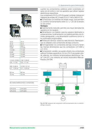 5. Aparamenta para telemando 
Alimentación 
Autómata 
programable 
Tarjeta 
electrónica 
LP5-D LP4-D 
LR2-D LR2-D 
Motor 
CA4-D 
LC1-F 
LT7 
Manual teórico-práctico Schneider J/223 
J5 
cuando los componentes estáticos están conectados en 
serie con el control o con los aparatos que utilicen tarjetas 
electrónicas específicas. 
Los contactores LP4-D y LP5-D pueden controlar motores en 
categoría de empleo AC-3 hasta 25 A (11 kW a 380/415 V). 
c Contactores con bobinas de amplio rango, que permiten 
un correcto funcionamiento entre 0,7 y 1,25 de la tensión 
Uc de control. 
Ventajas: 
c Calentamiento reducido: permite una mayor densidad de 
aparatos en los equipos. 
c Alimentación con batería: para los equipos destinados a 
embarcaciones, la alimentación con batería permite una có-moda 
salvaguarda y una alimentación autónoma común a 
los autómatas programables. 
c Protección térmica: todos los relés térmicos Telemecani-que 
se adaptan a los contactores de bajo consumo. 
c Homogeneidad: los contactores de bajo consumo tienen 
las mismas dimensiones que los contactores LC1-D09 y 
LC1-D12. 
c Composición variable: se pueden añadir a los contactores 
aditivos frontales específicos. En los LP4-D se pueden aña-dir, 
además, los módulos temporizadores electrónicos “se-rie” 
LA4-DT y los módulos de control Automático-Manual- 
Parada LA4-DM. 
Fig. J5-102: esquema de composición del funcionamiento de un contactor 
de bajo consumo. 
18 A 25 A 
25 A 40 A 
690 V 690 V 
4 kW 5,5 kW 
7,5 kW 11 kW 
9 kW 11 kW 
10 kW 15 kW 
10 kW 15 kW 
1,5 W / 0,06 A 2 W / 0,08 A 
0,8...1,1 Uc 0,8...1,1 Uc 
2W / 0,08 A 2,4 W / 0,1 A 
0,7...1,25 Uc 0,7...1,25 Uc 
50 ms 60 ms 
15 ms 15 ms 
de cresta bidireccional o contactores 
LP4-D18 LP4-D25 
LP5-D18 LP5-D25 
 