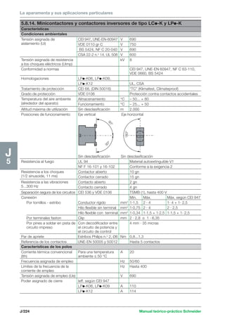 La aparamenta y sus aplicaciones particulares 
5.8.14. Minicontactores y contactores inversores de tipo LCi-K y LPi-K 
Características 
Condiciones ambientales 
Tensión asignada de CEI 947, UNE-EN-60947 V 690 
aislamiento (Ui) VDE 0110 gr C V 750 
BS 5424, NF C 20-040 V 690 
CSA 22-2 n.o 14, UL 508 V 600 
Tensión asignada de resistencia kV 8 
a los choques eléctricos (Uimp) 
Conformidad a normas CEI 947, UNE-EN 60947, NF C 63-110, 
90º 
J/224 Manual teórico-práctico Schneider 
J5 
90º 
180º 
VDE 0660, BS 5424 
Homologaciones LPi-K06, LPi-K09, 
LPi-K12 UL, CSA 
Tratamiento de protección CEI 68, (DIN 50016) “TC” (Klimafest, Climateproof) 
Grado de protección VDE 0106 Protección contra contactos accidentales 
Temperatura del aire ambiente Almacenamiento °C – 50... + 80 
(alrededor del aparato) Funcionamiento °C – 25... + 50 
Altitud máxima de utilización Sin desclasificación m 2.000 
Posiciones de funcionamiento Eje vertical Eje horizontal 
Sin desclasificación Sin desclasificación 
Resistencia al fuego UL 94 Material autoextinguible V1 
NF F 16-101 y 16-102 Conforme a la exigencia 2 
Resistencia a los choques Contactor abierto 10 gn 
(1/2 sinusoide, 11 ms) Contactor cerrado 15 gn 
Resistencia a las vibraciones Contacto abierto 2 gn 
5...300 Hz Contacto cerrado 4 gn 
Separación segura de los circuitos CEI 536 y VDE 0106 TSMB (1), hasta 400 V 
Conexión Mín. Máx. Máx. según CEI 947 
Por tornillos - estribo Conductor rígido mm2 1·1,5 2 · 4 1· 4 + 1· 2,5 
Hilo flexible sin terminal mm2 1·0,75 2 · 4 2 · 2,5 
Hilo flexible con terminal mm2 1·0,34 1·1,5 + 1·2,5 1·1,5 + 1· 2,5 
Por terminales faston Clip mm 2 · 2,8 o 1 · 6,35 
Por pines a soldar en pista de Con decodificador entre 4 mm · 35 micras 
circuito impreso el circuito de potencia y 
el circuito de control 
Par de apriete Estribos Philips n.o 2, Ø6 Nm 0,8...1,3 
Referencia de los contactos UNE-EN 50005 y 50012 Hasta 5 contactos 
Características de los polos 
Corriente térmica convencional Para una temperatura A 20 
(Ith) ambiente ≤ 50 °C 
Frecuencia asignada de empleo Hz 50/60 
Límites de la frecuencia de la Hz Hasta 400 
corriente de empleo 
Tensión asignada de empleo (Ue) V 690 
Poder asignado de cierre Ieff. según CEI 947 
LPi-K06, LPi-K09 A 110 
LPi-K12 A 114 
 