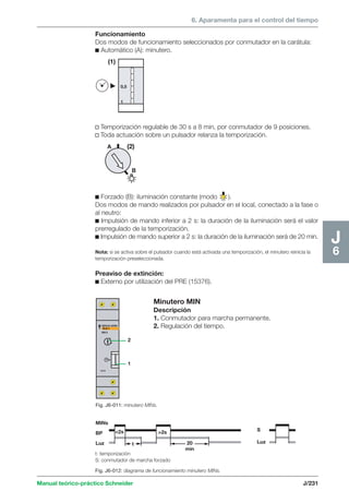 6. Aparamenta para el control del tiempo 
v Temporización regulable de 30 s a 8 min, por conmutador de 9 posiciones. 
v Toda actuación sobre un pulsador relanza la temporización. 
(2) 
2 
1 
Fig. J6-011: minutero MINs. 
t: temporización 
S: conmutador de marcha forzado 
Manual teórico-práctico Schneider J/231 
J6 
Funcionamiento 
Dos modos de funcionamiento seleccionados por conmutador en la carátula: 
c Automático (A): minutero. 
0,5 
1 
(1) 
A 
B 
c Forzado (B): iluminación constante (modo ). 
Dos modos de mando realizados por pulsador en el local, conectado a la fase o 
al neutro: 
c Impulsión de mando inferior a 2 s: la duración de la iluminación será el valor 
prerregulado de la temporización. 
c Impulsión de mando superior a 2 s: la duración de la iluminación será de 20 min. 
Nota: si se activa sobre el pulsador cuando está activada una temporización, el minutero reinicia la 
temporización preseleccionada. 
Preaviso de extinción: 
c Externo por utilización del PRE (15376). 
Minutero MIN 
Descripción 
1. Conmutador para marcha permanente. 
2. Regulación del tiempo. 
2s 2s 
t 20 
min 
MINs 
BP 
Luz 
S 
Luz 
Fig. J6-012: diagrama de funcionamiento minutero MINs. 
 
