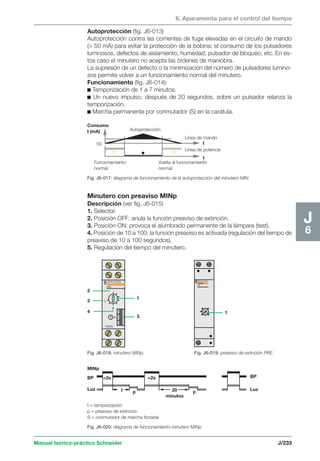 6. Aparamenta para el control del tiempo 
Autoprotección (fig. J6-013) 
Autoprotección contra las corrientes de fuga elevadas en el circuito de mando 
( 50 mA) para evitar la protección de la bobina: el consumo de los pulsadores 
luminosos, defectos de aislamiento, humedad, pulsador de bloqueo, etc. En es-tos 
caso el minutero no acepta las órdenes de maniobra. 
La supresión de un defecto o la minimización del número de pulsadores lumino-sos 
permite volver a un funcionamiento normal del minutero. 
Funcionamiento (fig. J6-014): 
c Temporización de 1 a 7 minutos. 
c Un nuevo impulso, después de 20 segundos, sobre un pulsador relanza la 
temporización. 
c Marcha permanente por conmutador (S) en la carátula. 
Línea de mando 
Autoprotección 
50 t 
Línea de potencia 
Consumo 
I (mA) 
Funcionamiento 
normal 
t 
Vuelta al funcionamiento 
normal 
Fig. J6-017: diagrama de funcionamiento de la autoprotección del minutero MIN. 
2 
1 
5 
3 
4 
1 
p p 
Manual teórico-práctico Schneider J/233 
J6 
Minutero con preaviso MINp 
Descripción (ver fig. J6-015) 
1. Selector. 
2. Posición OFF: anula la función preaviso de extinción. 
3. Posición ON: provoca el alumbrado permanente de la lámpara (test). 
4. Posición de 10 a 100: la función preaviso es activada (regulación del tiempo de 
preaviso de 10 a 100 segundos). 
5. Regulación del tiempo del minutero. 
Fig. J6-018: minutero MINp. Fig. J6-019: preaviso de extinción PRE. 
MINp 
BP 
Luz 
2s 2s 
t 20 
minutos 
t = temporización 
p = preaviso de extinción 
S = conmutador de marcha forzada 
BP 
Luz 
Fig. J6-020: diagrama de funcionamiento minutero MINp. 
 