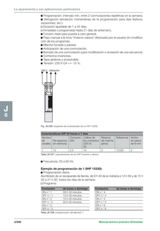 La aparamenta y sus aplicaciones particulares 
c Programación: intervalo mín. entre 2 conmutaciones repetitivas en la semana. 
c Derogación (anulación momentánea de la programación para días festivos, 
vacaciones, etc.): 
v Duración ajustable de 1 a 45 días. 
v Inmediata o programada hasta 21 días de antemano. 
c Función reset para puesta a cero general. 
c Paso manual a la hora “invierno-verano” efectuado por el usuario sin modifica-ción 
de los programas. 
c Marcha forzada o parada. 
c Anticipación de una conmutación. 
c Borrado de una conmutación para modificación o anulación de una secuencia. 
c Contactos inversores. 
c Tapa giratoria y empotrable. 
c Tensión: 230 V CA +/– 10 %. 
Características IHP 24 horas o 7 días 
Número Consumo Calibre de Reserva Referencia Ancho 
de De espacios (VA) los contactos de marcha en pasos 
canales en memoria (250 V) (años) de 9 mm 
(A) 
1 12 2,5 10 3 15330 2 
Tabla J6-037: características de los IHP horarios y diarios. 
J/240 Manual teórico-práctico Schneider 
J6 
Fig. J6-036: esquema de conexionado de un IHP 15330. 
c Frecuencia: 50 a 60 Hz. 
Ejemplo de programación de 1 (IHP 15330): 
c Programación diaria. 
Alumbrado de un escaparate de tienda, de 9 h 30 de la mañana a 13 h 00 y de 15 h 
30 a 21 h 00, todos los días de la semana. 
v Programa: 
Contactos de lunes a domingo 
ON n.° 1 09 h 30 minutos 
OFF n.° 1 13 h 00 minutos 
ON n.° 2 15 h 30 minutos 
OFF n.° 2 20 h 00 minutos 
ON n.° 3 
OFF n.° 3 
Tabla J6-038: programación del ejemplo 1. 
Contactos de lunes a domingo 
ON n.° 4 
OFF n.° 4 
ON n.° 5 
OFF n.° 5 
ON n.° 6 
OFF n.° 6 
230 V Utilización 
L 
N 
1 
2 
 