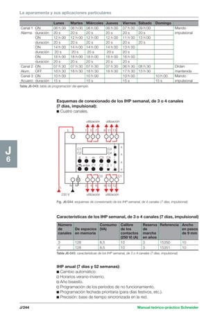 La aparamenta y sus aplicaciones particulares 
Lunes Martes Miércoles Jueves Viernes Sábado Domingo 
Canal 1 ON 08 h 00 08 h 00 08 h 00 08 h 00 07 h 00 09 h 00 Mando 
Alarma duración 20 s 20 s 20 s 20 s 20 s 20 s impulsional 
ON 12 h 00 12 h 00 12 h 00 12 h 00 11 h 00 13 h 00 
duración 20 s 20 s 20 s 20 s 20 s 20 s 
ON 14 h 00 14 h 00 14 h 00 14 h 00 13 h 00 
duración 20 s 20 s 20 s 20 s 20 s 
ON 18 h 00 18 h 00 18 h 00 18 h 00 16 h 00 
duración 20 s 20 s 20 s 20 s 20 s 
Canal 2 ON 07 h 30 07 h 30 07 h 30 07 h 30 06 h 30 08 h 30 Orden 
Alum. OFF 18 h 30 18 h 30 18 h 30 18 h 30 17 h 30 13 h 30 mantenida 
Canal 3 ON 10 h 00 10 h 00 10 h 00 10 h 00 Mando 
Acuario duración 15 s 15 s 15 s 15 s impulsional 
Tabla J6-043: tabla de programación del ejemplo. 
Esquemas de conexionado de los IHP semanal, de 3 o 4 canales 
(7 días, impulsional): 
c Cuatro canales. 
utilización utilización 
1 5 7 9 11 13 
C1 
C3 
A C2 
C4 
d h m C 3 C 4 
0 
1 
enter C1 C2 0 1 
0 
10 
10 
C3 C1 
M 
N N 2 4 6 8 10 12 
L 
L 
Características de los IHP semanal, de 3 o 4 canales (7 días, impulsional) 
Número Consumo Calibre Reserva Referencia Ancho 
de De espacios (VA) de los de en pasos 
canales en memoria contactos marcha de 9 mm 
(250 V) (A) en años 
3 128 8,5 10 3 15350 10 
4 128 8,5 10 3 15351 10 
Tabla J6-045: características de los IHP semanal, de 3 o 4 canales (7 días, impulsional). 
J/244 Manual teórico-práctico Schneider 
J6 
230 V utilización utilización 
A 
A 
1 A 
Fig. J6-044: esquemas de conexionado de los IHP semanal, de 4 canales (7 días, impulsional). 
IHP anual (7 días y 52 semanas): 
c Cambio automático: 
v Horarios verano-invierno. 
v Año bisiesto. 
v Programación de los períodos de no funcionamiento. 
c Programación fechada prioritaria (para días festivos, etc.). 
c Precisión: base de tiempo sincronizada en la red. 
 