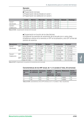 6. Aparamenta para el control del tiempo 
Lunes Martes Miercoles Jueves Viernes Sábado Domingo 
Canal 1 ON 07 h 00 07 h 00 07 h 00 07 h 00 07 h 00 
Alumbrado OFF 20 h 00 20 h 00 16 h 00 20 h 00 16 h 00 
Canal 2 ON 06 h 00 06 h 00 06 h 00 06 h 00 06 h 00 
Calefacción OFF 18 h 00 18 h 00 12 h 00 18 h 00 12 h 00 
Tabla J6-046: programación de base de la escuela. 
Vacaciones Carnaval S. Santa Verano Constitución Navidad 
Canal 1 OFF Fecha: 13 febrero F.: 27 marzo F.: 23 junio F.: 4 diciembre F.: 22 diciembre 
Alumbrado Hora: 12 h 00 H.: 17 h 00 H.: 12 h 00 H.: 17 h 00 H.: 12 h 00 
OFF Fecha: 16 febrero F.: 6 abril F.: 15 sep. F.: 9 diciembre F.: 10 enero 
Hora: 01 h 00 H.: 1 h 00 H.: 1 h 00 H.: 01 h 00 H.: 01 h 00 
Canal 2 OFF Fecha: 13 febrero F.: 27 marzo F.: 4 diciembre F.: 22 diciembre 
Calefacción Hora: 12 h 00 H.: 17 h 00 H.: 17 h 00 H.: 12 h 00 
OFF Fecha: 16 febrero F.: 6 abril F.: 9 diciembre F.: 10 enero 
Hora: 01 h 00 H.: 1 h 00 H.: 01 h 00 H.: 01 h 00 
Tabla J6-047: programación de período de vacaciones de la escuela. 
Número De espacios Consumo Calibre Reserva Referencia Ancho 
de en memoria (VA) de los de en pasos 
canales contactos marcha de 9 mm 
(250 V) (A) en años 
1 116 3,5 10 4 16355 10 
2 116 3,5 10 4 16356 10 
Manual teórico-práctico Schneider J/245 
J6 
Ejemplo: 
Una escuela. 
c Programación de base. 
v Programación del alumbrado en canal 1. 
v Programación de calefacción en canal 2. 
c Programación en función de los días (fechas). 
v Programar los períodos de vacaciones de la escuela (uno o varios días). 
v Debemos colocar en la memoria un OFF en la activación y otro OFF al final del 
período de ausencia. 
Características de los IHP anual, de 1 o 2 canales (7 días, 52 semanas) 
Tabla J6-048: características de los IHP semanal, de 3 o 4 canales (7 días, impulsional). 
 