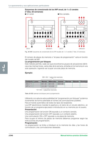 La aparamenta y sus aplicaciones particulares 
Esquemas de conexionado de los IHP anual, de 1 o 2 canales 
(7 días, 52 semanas): 
c Un canal. c Dos canales. 
d h 
L 
d h 
1x C1 
0 1 2 3 4 enter 0 1 
L 
Fig. J6-049: esquemas de conexionado de los IHP anuales de 1 o 2 canales (7 días, 52 semanas). 
08 h 30: 1 plaza de memoria 
Contacto Lunes Martes Miércoles Jueves Viernes Sábado Domingo 
ON n.° 1 08 h 30 08 h 30 08 h 30 
OFF n.° 1 12 h 00 12 h 00 
12 h 00: 1 plaza de memoria 
Tabla J6-050: ejemplo de bloques para la programación. 
J/246 Manual teórico-práctico Schneider 
J6 
5 6 7 d8 9 CL 
0 1 2 3 4 enter 0 1 
L 
230 V utilización 
C1 
C2 
1x 
C1 
M 
5 6 7 d8 9 CL 
N N 2 4 6 
230 V utilización 
C1 
M 
L 
N N 2 4 6 
El número de plazas de memoria o “el paso de programación” varía en función 
del modelo de IHP. 
La programación por bloques 
Este método permite, cada vez que encontramos grupos de actuaciones idénti-cas 
a las mismas horas, varios días de la semana, entrarlas en la memoria en una 
sola operación, logrando así ocupar una sola plaza de memoria. 
Ejemplo: 
Utilizando con astucia esta posibilidad de “programación por bloques” podemos 
incrementar de forma ostensible el número de conmutaciones posibles. 
Para el mando automático de todos los tipos de receptores: 
Los IHP electrónicos mandan la apertura y el cierre de un circuito eléctrico, en 
función de un programa ejecutado e introducido en su memoria por el usuario. 
Presentación 
Una programación de función ON equivale a un contacto cerrado. 
Una programación de función OFF equivale a un contacto abierto. 
Una conmutación ON u OFF equivale a una plaza de memoria. 
Para ocupar el mínimo de plazas de memoria debemos programar según las 
instrucciones de programación. 
Programación 
La programación se limita a introducir en la memoria los días y las horas de 
conmutación y las conmutaciones deseadas. 
 