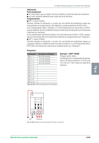 6. Aparamenta para el control del tiempo 
Contactos de lunes a domingo 
ON n.° 1 09 h 30 minutos 
OFF n.° 1 13 h 00 minutos 
ON n.° 2 15 h 30 minutos 
OFF n.° 2 20 h 00 minutos 
ON n.° 3 
OFF n.° 3 
ON n.° 4 
OFF n.° 4 
ON n.° 5 
OFF n.° 5 
ON n.° 6 
OFF n.° 6 
L 
Manual teórico-práctico Schneider J/249 
J6 
Utilización 
Para programar: 
c Un ciclo diario que se repite, de forma idéntica, todos los días de la semana. 
c Un ciclo semanal diferente para cada día de la semana. 
Programación: 
c IHP 1 canal (15330). 
Permite mandar la activación y el paro de una familia de receptores según las 
necesidades de programación del utilizador; puede programar el IHP como: 
v Un programador diario, limitado a 12 conmutaciones por día (6 ON y 6 OFF), 
que se repetirán de forma idéntica todos los días de la semana (84 conmutaciones 
máximas por semana). 
v Un programador semanal, limitado a 8 conmutaciones (4 ON y 4 OFF), reparti-das 
por la semana (56 conmutaciones máximas en programación por “bloques”). 
c IHP 1 canal (15356). 
Permite mandar la activación y el paro de una familia de receptores según un 
programa idéntico o diferente todos los días, limitado a 14 conmutaciones (ON u 
OFF) (98 conmutaciones máximas en programación por “bloques”). 
Programa 
Tabla J6-055: tabla de programación del ejemplo 1. 
Ejemplo 1 (IHP 15330) 
Programación diaria. 
Alumbrado de un escaparate de tienda, 
de 9 h 30 de la mañana a 13 h 00 y de 
15 h 30 a 21 h 00, todos los días de la 
semana. 
d h n 
prog 
L C 
M 
N N 2 4 6 
220 utilización 
Fig. J6-056: ejemplo de conexionado IHP diario o semanal. 
 