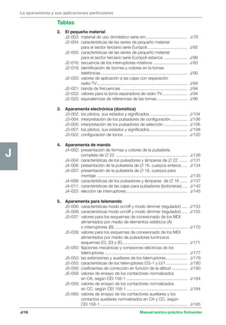 Manual teórico-práctico Schneider 
J 
La aparamenta y sus aplicaciones particulares 
J/16 
J 
Tablas 
2. El pequeño material 
J2-003: material de uso doméstico serie sm ................................... J/76 
J2-004: características de las series de pequeño material 
para el sector terciario serie Európoli .................................. J/85 
J2-005: características de las series de pequeño material 
para el sector terciario serie Európoli estanca .................... J/86 
J2-016: secuencia de los interruptores rotativos ............................. J/93 
J2-018: identificación de bornes y colores en la tomas 
telefónicas ......................................................................... J/93 
J2-020: valores de aplicación a las cajas con separación 
radio-TV............................................................................. J/94 
J2-021: banda de frecuencias ........................................................ J/94 
J2-022: valores para la toma separadora de radio-TV ..................... J/94 
J2-025: equivalencias de referencias de las tomas .......................... J/96 
3. Aparamenta electrónica (domótica) 
J3-002: los pilotos, sus estados y significados ................................ J/104 
J3-004: interpretación de los pulsadores de configuración .............. J/106 
J3-005: interpretación de los pulsadores de selección .................... J/106 
J3-007: los pilotos, sus estados y significados ................................ J/108 
J3-022: configuración de tonos ...................................................... J/120 
4. Aparamenta de mando 
J4-002: presentación de formas y colores de la pulsatería 
completa de  22 ............................................................. J/126 
J4-004: características de los pulsadores y lámparas de  22 ....... J/131 
J4-006: presentación de la pulsatería de  16, cuerpos enteros .... J/134 
J4-007: presentación de la pulsatería de  16, cuerpos para 
montaje ............................................................................. J/135 
J4-008: características de los pulsadores y lámparas de  16 ...... J/137 
J4-011: características de las cajas para pulsadores (botoneras) .... J/142 
J4-022: elección de interruptores.................................................... J/145 
5. Aparamenta para telemando 
J5-006: características modo on/off y modo dimmer (regulador) ..... J/153 
J5-009: características modo on/off y modo dimmer (regulador) ..... J/155 
J5-037: valores para los esquemas de conexionado de los MDI 
alimentados por medio de elementos estáticos (A) 
o interruptores (B) .............................................................. J/170 
J5-039: valores para los esquemas de conexionado de los MDI 
alimentados por medio de pulsadores luminosos 
esquemas (C), (D) y (E) ....................................................... J/171 
J5-050: fijaciones mecánicas y conexiones eléctricas de los 
telerruptores ...................................................................... J/177 
J5-053: las extensiones y auxiliares de los telerruptores.................. J/178 
J5-055: características de los telerruptores CG-1 y LV1 .................. J/180 
J5-056: coeficientes de corrección en función de la altitud ............. J/180 
J5-058: valores de ensayo de los contactores normalizados 
en CA, según CEI 158-1 .................................................... J/184 
J5-059: valores de ensayo de los contactores normalizados 
en CC, según CEI 158-1 .................................................... J/184 
J5-060: valores de ensayo de los contactores auxiliares y los 
contactos auxiliares normalizados en CA y CC, según 
CEI 158-1 .......................................................................... J/185 
 