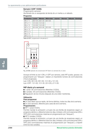 La aparamenta y sus aplicaciones particulares 
Contactos Lunes Martes Miércoles Jueves Viernes Sábado Domingo 
ON n.° 1 09 h 00 09 h 00 09 h 00 
OFF n.° 1 12 h 00 12 h 00 
ON n.° 2 14 h 00 14 h 00 
OFF n.° 2 20 h 00 20 h 00 20 h 00 
ON n.° 3 08 h 30 08 h 30 
OFF n.° 3 12 h 30 12 h 30 
ON n.° 4 14 h 30 14 h 30 
OFF n.° 4 21 h 00 21 h 00 
Tabla J6-057: programación del ejemplo 2. 
d h n 
prog 
L C 
M 
L 
N N 2 4 6 
220 utilización 
Fig. J6-058: ejemplo de conexionado IHP diario o/y semanal de un canal. 
J/250 Manual teórico-práctico Schneider 
J6 
Ejemplo 2 (IHP 15330): 
Programación semanal. 
Alumbrado de un escaparate de tienda de un martes a un sábado. 
Programa 
Aunque el límite es de 4 ON y 4 OFF por semana, este IHP puede, gracias a la 
programación por “bloques”, realizar un importante número de conmutaciones 
(18 en el ejemplo). 
Las 4 ON: 08 h 30, 09 h 00, 14 h 00 y 14 h 30. 
Las 4 OFF: 12 h 00, 12 h 30, 20 h 00 y 21 h 00. 
IHP diario y/o semanal 
c 1 canal: 36 conmutaciones diferentes (15354). 
c 2 canales: 36 conmutaciones diferentes (15353). 
c Regulación de los minutos después de una orden mantenida. 
Utilización 
Para programar: 
c Un ciclo diario que se repite, de forma idéntica, todos los días de la semana. 
c Un ciclo semanal, diferente para cada día de la semana. 
Programación: 
c IHP 1 canal (15354). 
Permite mandar la activación y el paro de una familia de receptores según un 
programa idéntico o diferente todos los días, limitado a 36 conmutaciones (ON u 
OFF) (252 conmutaciones máximas en programación por “bloques”). 
c IHP 2 canales (15353). 
Permite mandar la activación y el paro de una familia de receptores según un 
programa idéntico o diferente todos los días, limitado a 36 conmutaciones (ON u 
OFF) (252 conmutaciones máximas en programación por “bloques”), a repartir 
entre los dos canales). 
 