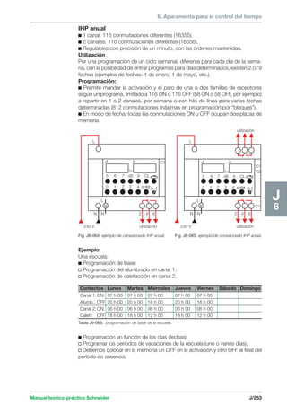 6. Aparamenta para el control del tiempo 
IHP anual 
c 1 canal: 116 conmutaciones diferentes (16355). 
c 2 canales: 116 conmutaciones diferentes (16356). 
c Regulables con precisión de un minuto, con las órdenes mantenidas. 
Utilización 
Por una programación de un ciclo semanal, diferente para cada día de la sema-na, 
con la posibilidad de entrar programas para días determinados, existen 2.079 
fechas (ejemplos de fechas: 1 de enero, 1 de mayo, etc.). 
Programación: 
c Permite mandar la activación y el paro de una o dos familias de receptores 
según un programa, limitado a 116 ON o 116 OFF (58 ON o 58 OFF, por ejemplo) 
a repartir en 1 o 2 canales, por semana o con hilo de línea para varias fechas 
determinadas (812 conmutaciones máximas en programación por “bloques”). 
c En modo de fecha, todas las conmutaciones ON u OFF ocupan dos plazas de 
memoria. 
d h C1 
1 
N N 6 
d h 
Contactos Lunes Martes Miércoles Jueves Viernes Sábado Domingo 
Canal 1:ON 07 h 00 07 h 00 07 h 00 07 h 00 07 h 00 
Alumb.: OFF 20 h 00 20 h 00 16 h 00 20 h 00 16 h 00 
Canal 2:ON 06 h 00 06 h 00 06 h 00 06 h 00 06 h 00 
Calef.: OFF 18 h 00 18 h 00 12 h 00 18 h 00 12 h 00 
Manual teórico-práctico Schneider J/253 
J6 
L 
5 6 7 d8 9 CL 
0 1 2 3 4 enter0 1 
M 
L 
230 V utilización 
C1 
utilización 
L 
5 6 7 d8 9 CL 
0 1 2 3 4 enter 0 1 
M 
L 
230 V utilización 
C1 
1 C2 
2 4 N N 2 4 6 
Fig. J6-064: ejemplo de conexionado IHP anual. Fig. J6-065: ejemplo de conexionado IHP anual. 
Ejemplo: 
Una escuela: 
c Programación de base: 
v Programación del alumbrado en canal 1. 
v Programación de calefacción en canal 2. 
Tabla J6-066: programación de base de la escuela. 
c Programación en función de los días (fechas). 
v Programar los períodos de vacaciones de la escuela (uno o varios días). 
v Debemos colocar en la memoria un OFF en la activación y otro OFF al final del 
período de ausencia. 
 