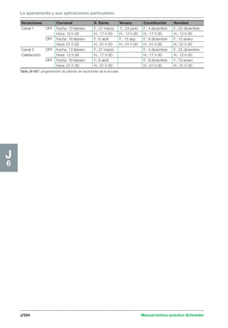 La aparamenta y sus aplicaciones particulares 
Vacaciones Carnaval S. Santa Verano Constitución Navidad 
Canal 1 OFF Fecha: 13 febrero F.: 27 marzo F.: 23 junio F.: 4 diciembre F.: 22 diciembre 
Hora: 12 h 00 H.: 17 h 00 H.: 12 h 00 H.: 17 h 00 H.: 12 h 00 
OFF Fecha: 16 febrero F.: 6 abril F.: 15 sep. F.: 9 diciembre F.: 10 enero 
Hora: 01 h 00 H.: 01 h 00 H.: 01 h 00 H.: 01 h 00 H.: 01 h 00 
Canal 2 OFF Fecha: 13 febrero F.: 27 marzo F.: 4 diciembre F.: 22 diciembre 
Calefacción Hora: 12 h 00 H.: 17 h 00 H.: 17 h 00 H.: 12 h 00 
OFF Fecha: 16 febrero F.: 6 abril F.: 9 diciembre F.: 10 enero 
Hora: 01 h 00 H.: 01 h 00 H.: 01 h 00 H.: 01 h 00 
J/254 Manual teórico-práctico Schneider 
J6 
Tabla J6-067: programación de período de vacaciones de la escuela. 
 