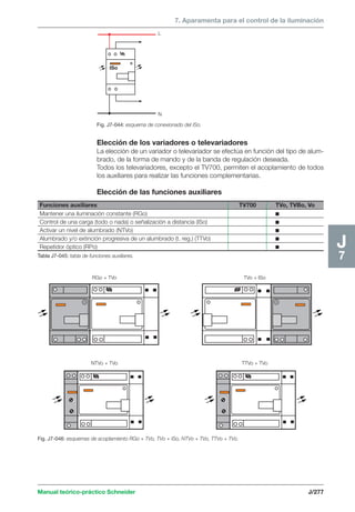 7. Aparamenta para el control de la iluminación 
L 
N 
ISo 
Fig. J7-044: esquema de conexionado del ISo. 
Elección de los variadores o televariadores 
La elección de un variador o televariador se efectúa en función del tipo de alum-brado, 
de la forma de mando y de la banda de regulación deseada. 
Todos los televariadores, excepto el TV700, permiten el acoplamiento de todos 
los auxiliares para realizar las funciones complementarias. 
Elección de las funciones auxiliares 
Funciones auxiliares TV700 TVo, TVBo, Vo 
Mantener una iluminación constante (RGo) c 
Control de una carga (todo o nada) o señalización a distancia (ISo) c 
Activar un nivel de alumbrado (NTVo) c 
Alumbrado y/o extinción progresiva de un alumbrado (t. reg.) (TTVo) c 
Repetidor óptico (RPo) c 
Tabla J7-045: tabla de funciones auxiliares. 
Manual teórico-práctico Schneider J/277 
J7 
RGo + TVo TVo + ISo 
NTVo + TVo TTVo + TVo 
Fig. J7-046: esquemas de acoplamiento RGo + TVo, TVo + ISo, NTVo + TVo, TTVo + TVo. 
 