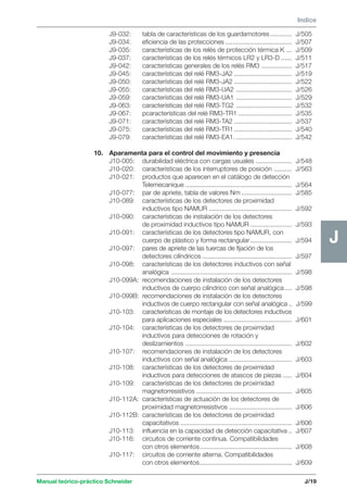 Manual teórico-práctico Schneider 
J 
Indice 
J/19 
J 
J9-032: tabla de características de los guardamotores ............ J/505 
J9-034: eficiencia de las protecciones ..................................... J/507 
J9-035: características de los relés de protección térmica K ... J/509 
J9-037: características de los relés térmicos LR2 y LR3-D ...... J/511 
J9-042: características generales de los relés RM3 ................. J/517 
J9-045: características del relé RM3-JA2 ................................ J/519 
J9-050: características del relé RM3-JA2 ................................ J/522 
J9-055: características del relé RM3-UA2 ............................... J/526 
J9-059: características del relé RM3-UA1 ............................... J/529 
J9-063: características del relé RM3-TG2 ............................... J/532 
J9-067: pcaracterísticas del relé RM3-TR1 .............................. J/535 
J9-071: características del relé RM3-TA2 ................................ J/537 
J9-075: características del relé RM3-TR1 ................................ J/540 
J9-079: características del relé RM3-EA1. ............................... J/542 
10. Aparamenta para el control del movimiento y presencia 
J10-005: durabilidad eléctrica con cargas usuales .................... J/548 
J10-020: características de los interruptores de posición .......... J/563 
J10-021: productos que aparecen en el catálogo de detección 
Telemecanique ........................................................... J/564 
J10-077: par de apriete, tabla de valores Nm ............................ J/585 
J10-089: características de los detectores de proximidad 
inductivos tipo NAMUR .............................................. J/592 
J10-090: características de instalación de los detectores 
de proximidad inductivos tipo NAMUR ....................... J/593 
J10-091: características de los detectores tipo NAMUR, con 
cuerpo de plástico y forma rectangular ....................... J/594 
J10-097: pares de apriete de las tuercas de fijación de los 
detectores cilíndricos .................................................. J/597 
J10-098: características de los detectores inductivos con señal 
analógica ................................................................... J/598 
J10-099A: recomendaciones de instalación de los detectores 
inductivos de cuerpo cilíndrico con señal analógica .... J/598 
J10-099B: recomendaciones de instalación de los detectores 
inductivos de cuerpo rectangular con señal analógica .. J/599 
J10-103: características de montaje de los detectores inductivos 
para aplicaciones especiales ...................................... J/601 
J10-104: características de los detectores de proximidad 
inductivos para detecciones de rotación y 
deslizamientos ........................................................... J/602 
J10-107: recomendaciones de instalación de los detectores 
inductivos con señal analógica ................................... J/603 
J10-108: características de los detectores de proximidad 
inductivos para detecciones de atascos de piezas ..... J/604 
J10-109: características de los detectores de proximidad 
magnetorresistivos ..................................................... J/605 
J10-112A: características de actuación de los detectores de 
proximidad magnetorresistivos ................................... J/606 
J10-112B: características de los detectores de proximidad 
capacitativos .............................................................. J/606 
J10-113: influencia en la capacidad de detección capacitativa .. J/607 
J10-116: circuitos de corriente continua. Compatibilidades 
con otros elementos ................................................... J/608 
J10-117: circuitos de corriente alterna. Compatibilidades 
con otros elementos ................................................... J/609 
 